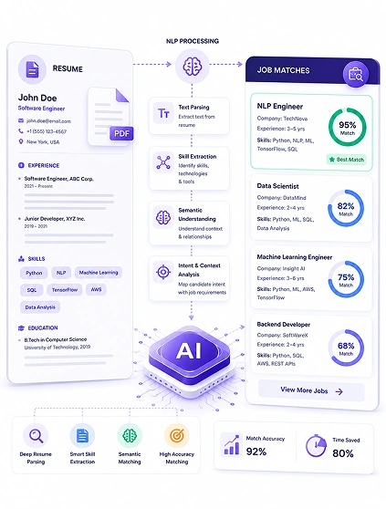 AI-Powered Contract Clause Extraction Tool for a Legal Tech Platform case study 