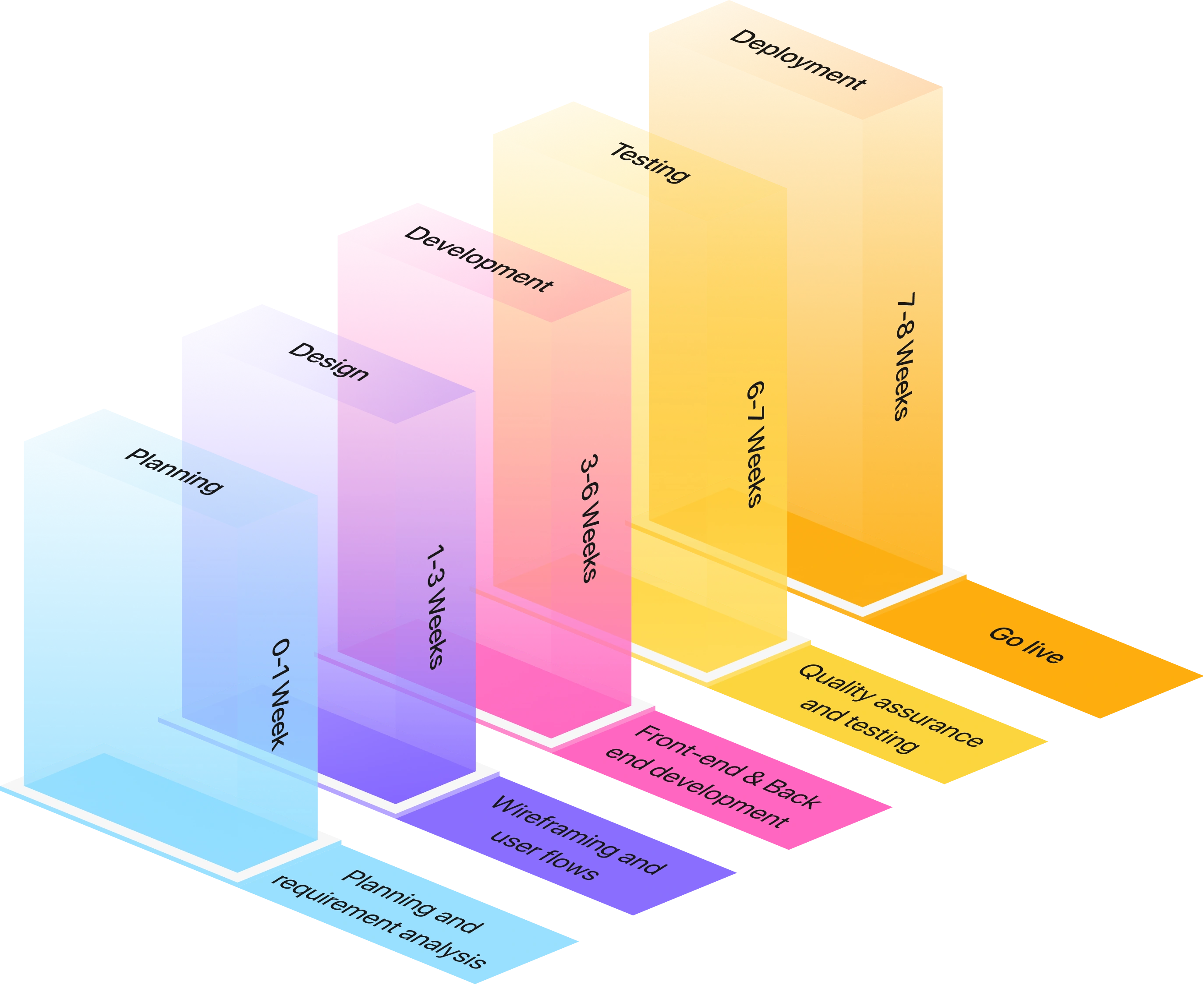 timeline-map
