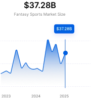 chart2