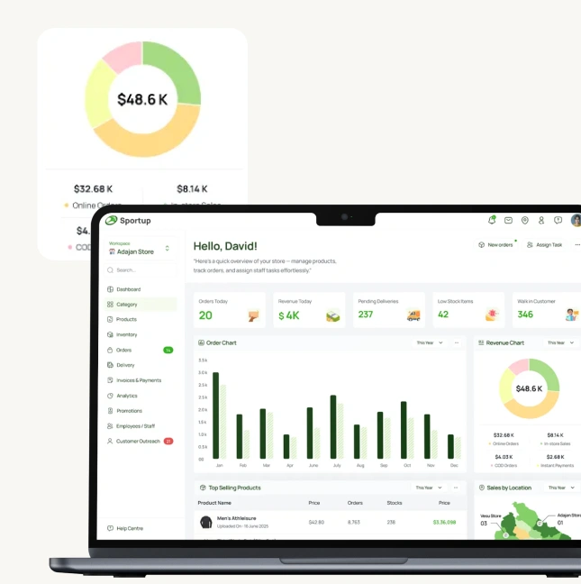 Admin panerl features of ecommerce app