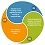 HITECH Act Compliance