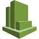AWS CloudWatch