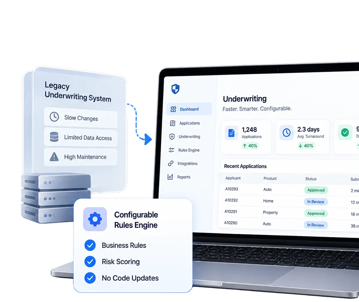 Modernize a Legacy Underwriting System
