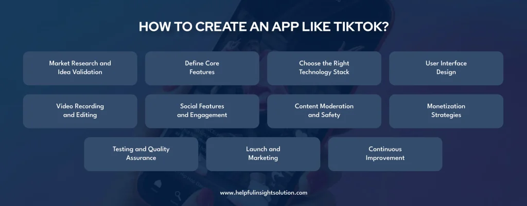 How to Create An App Like TikTok?