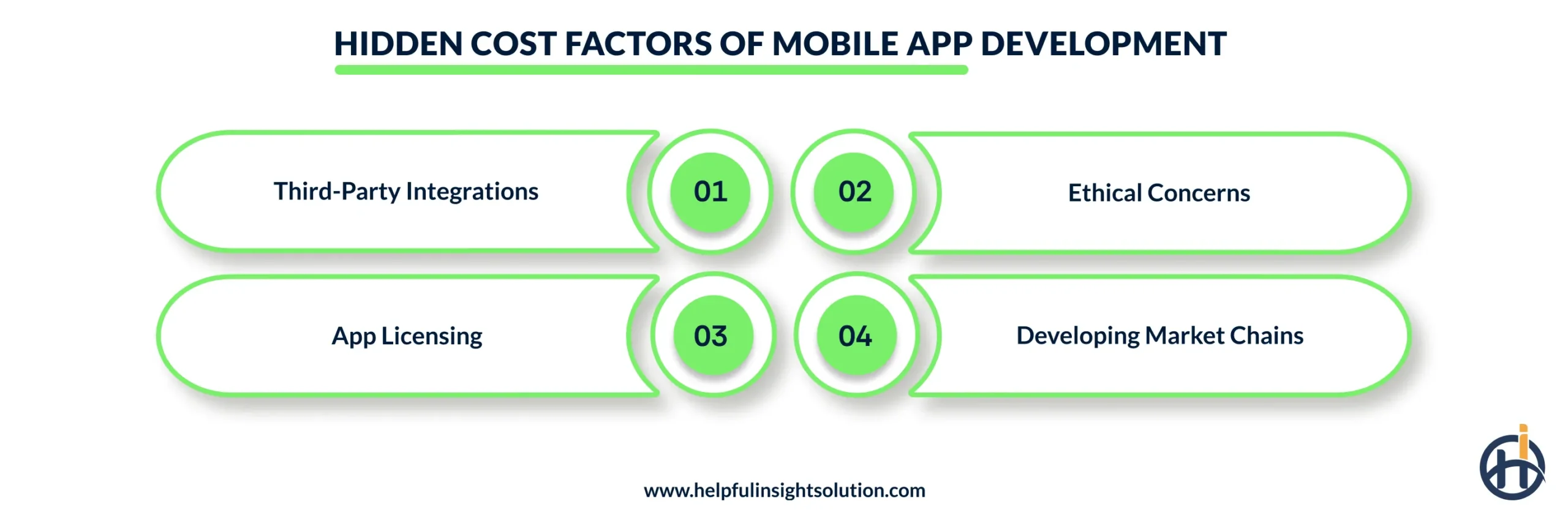 Hidden Cost Factors of Mobile App Development