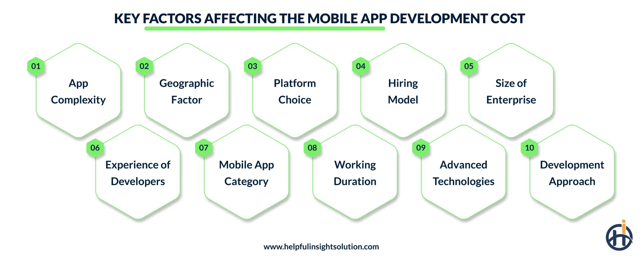 Key Factors Affecting the Mobile App Development Cost