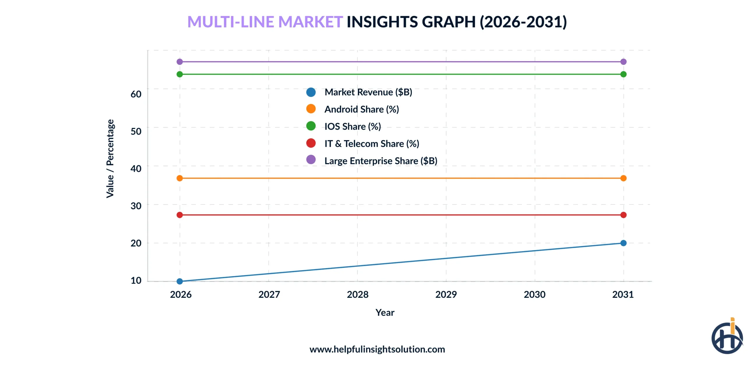 Australian Mobile App Market Growth