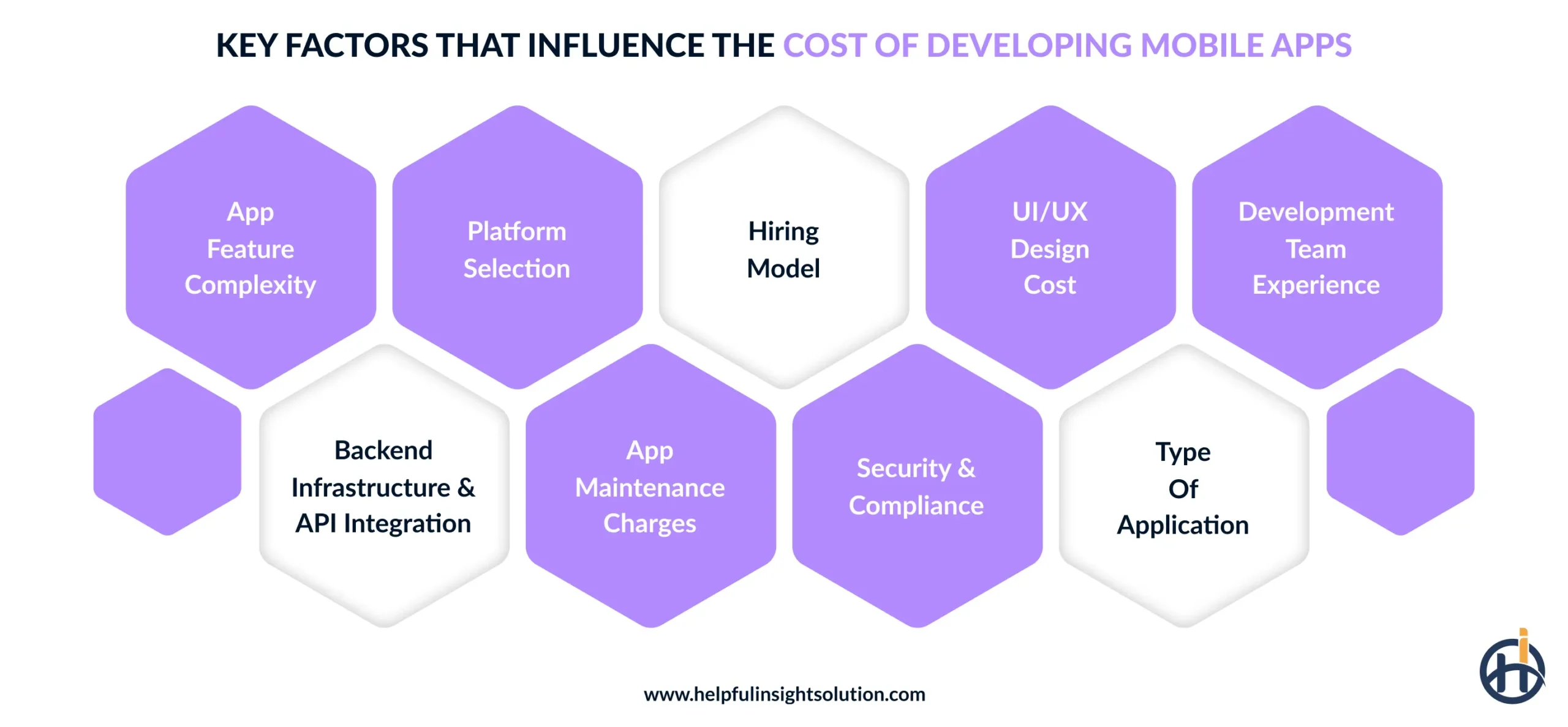 Key Factors that Influence the Cost of Developing Mobile Apps