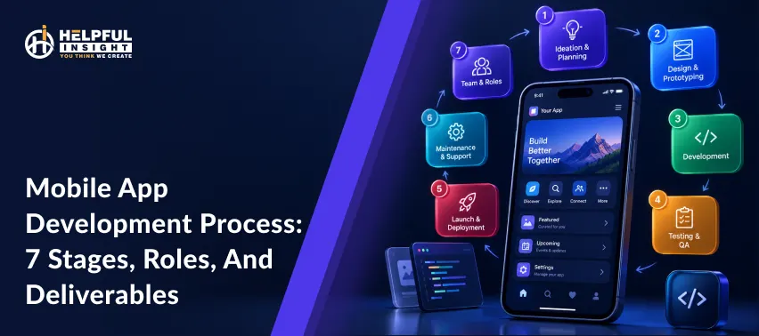 Mobile App Development Process: 7 Stages, Roles, and Deliverables