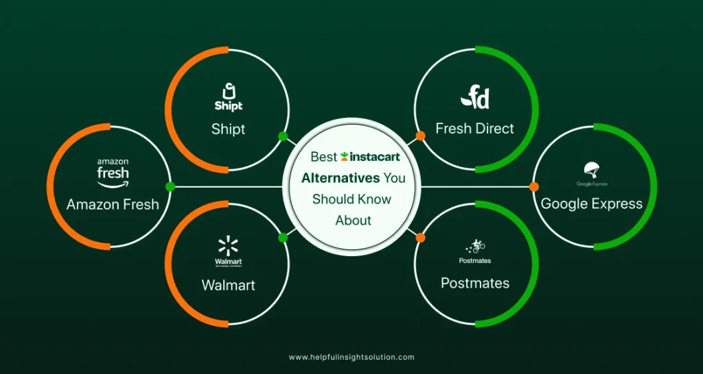 Best Instacart Alternatives