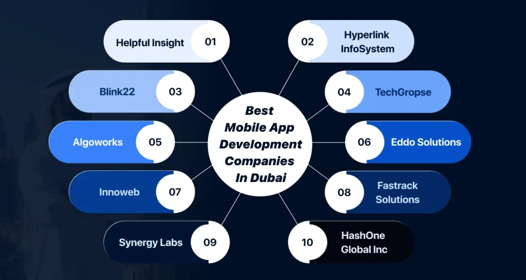 Best Mobile App Development Companies in Dubai