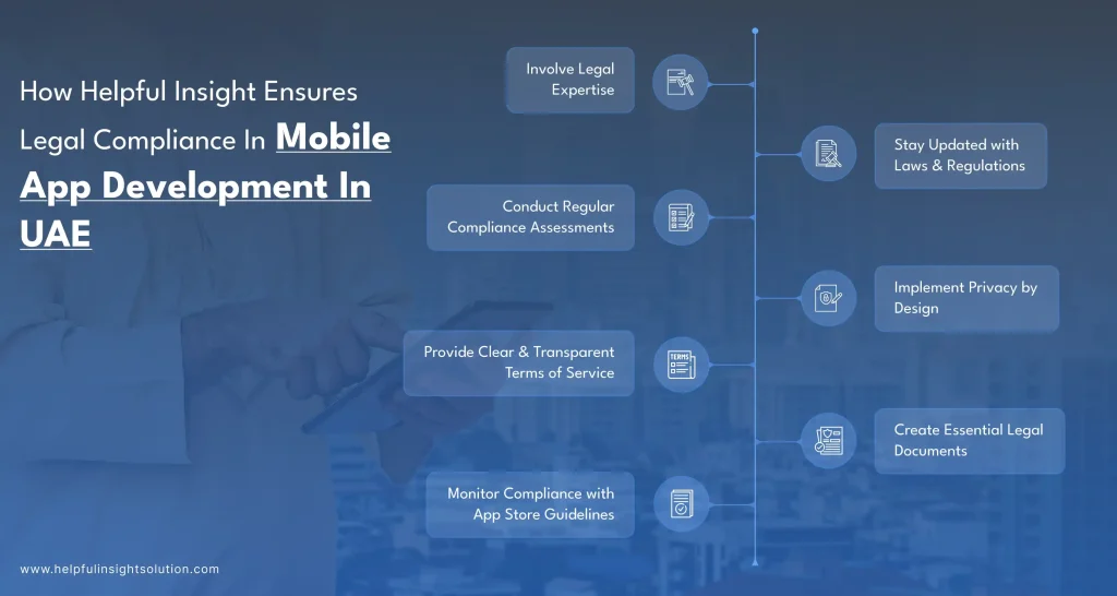 How Helpful Insight Ensures Legal Compliance In Mobile App Development In UAE 