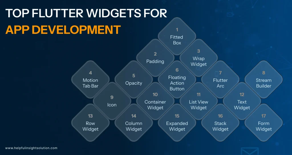 top flutter widget app development