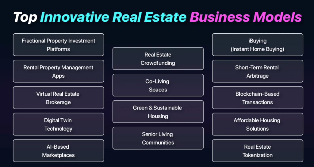 list of real estate business model