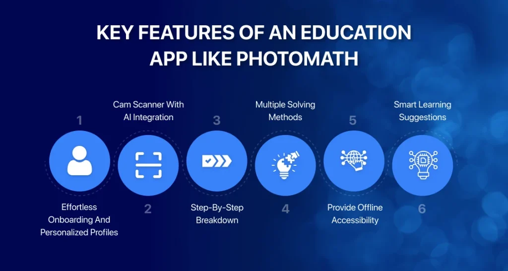 Key Features of an Education App Like Photomath