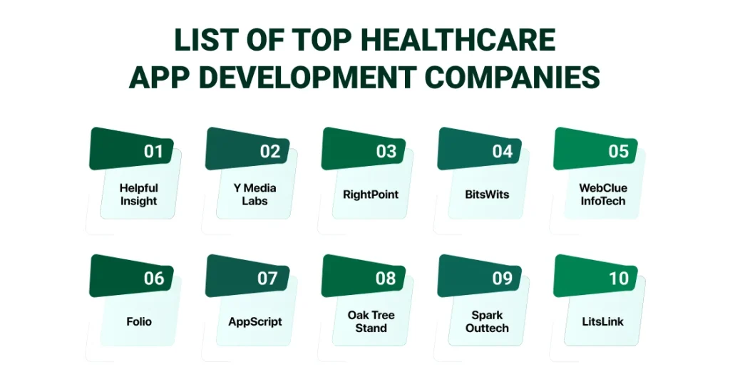List-of-Top-Healthcare-App-Development-Companies