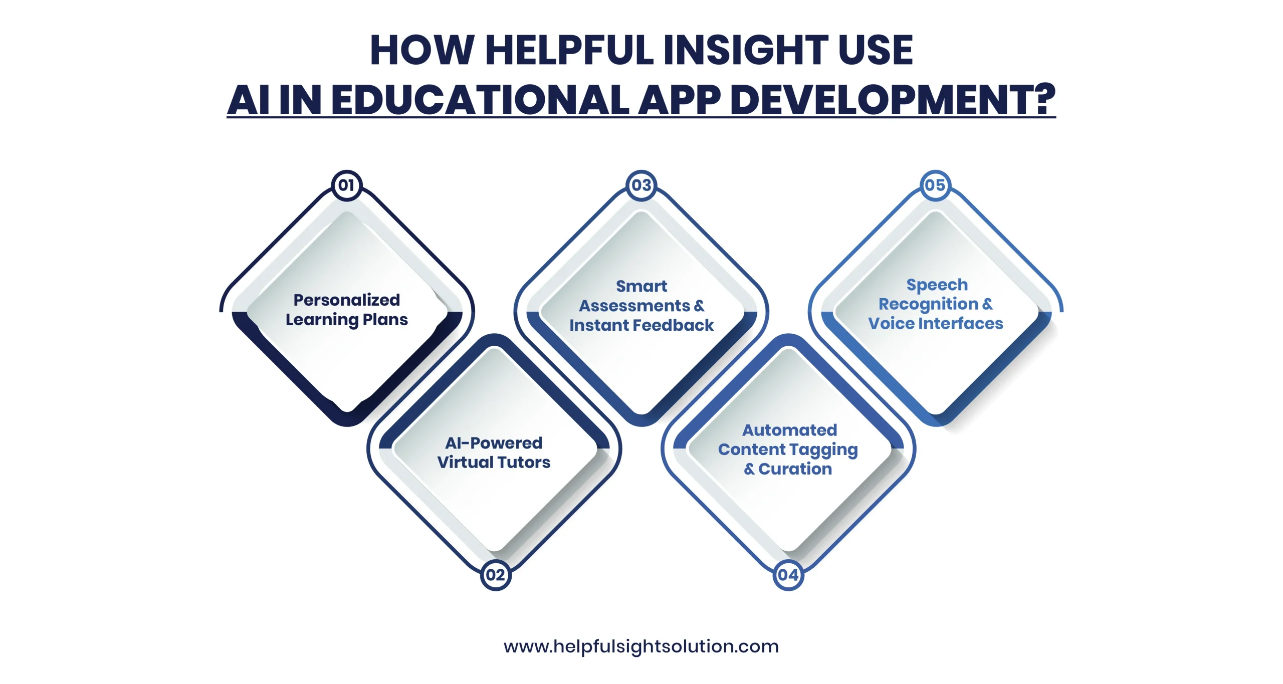 AI in Educational App Development