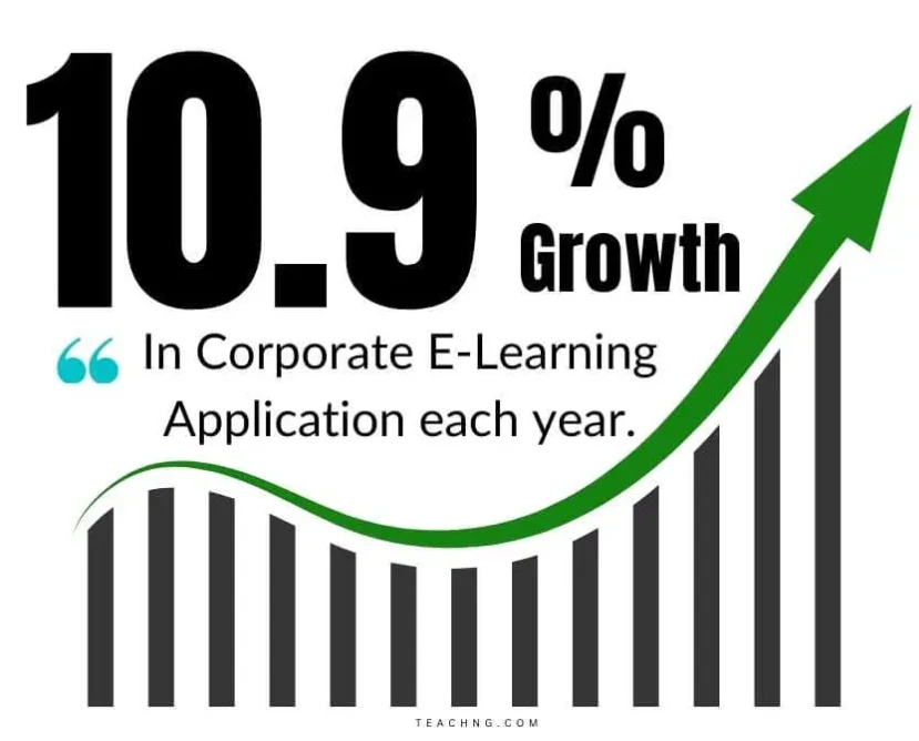 Education app