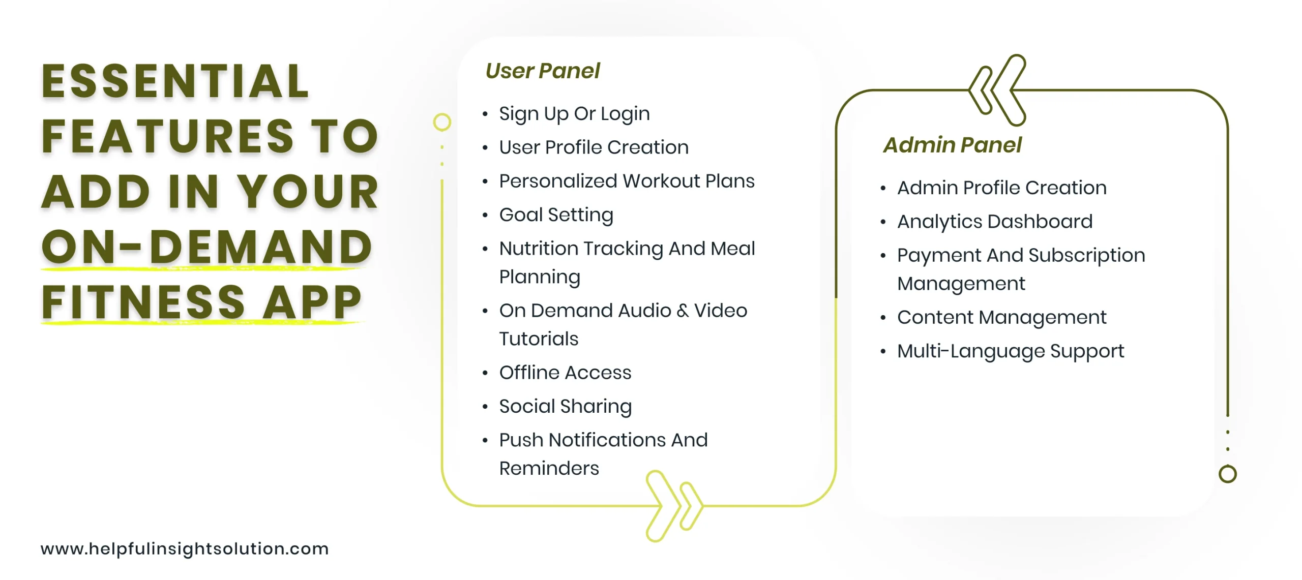 Essential Features To Add In Your On-Demand Fitness App