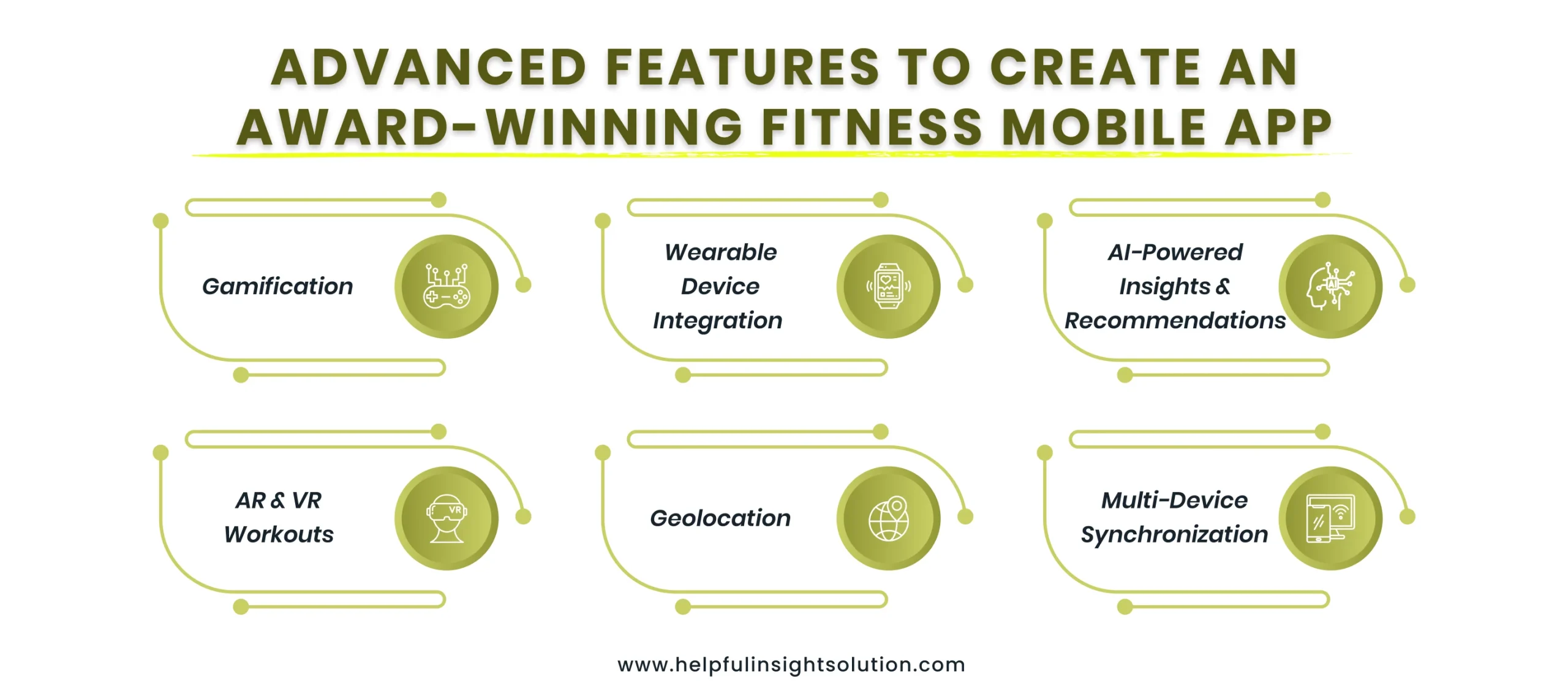 Advanced Features To Create An Award-Winning Fitness Mobile App