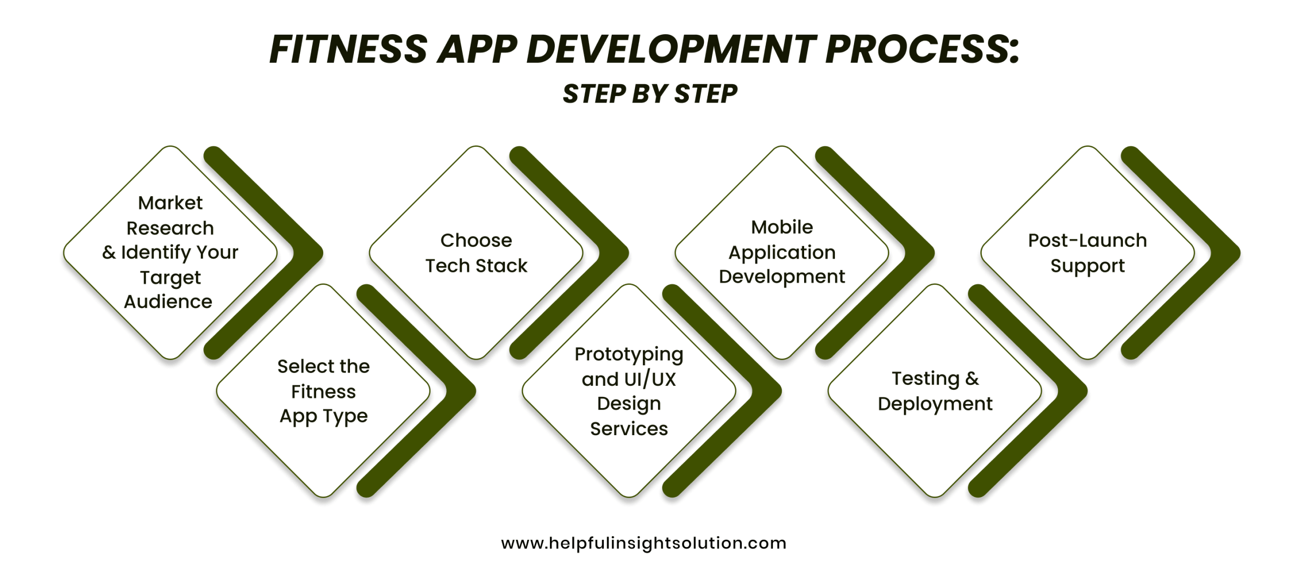 how to make fitness app step by step 