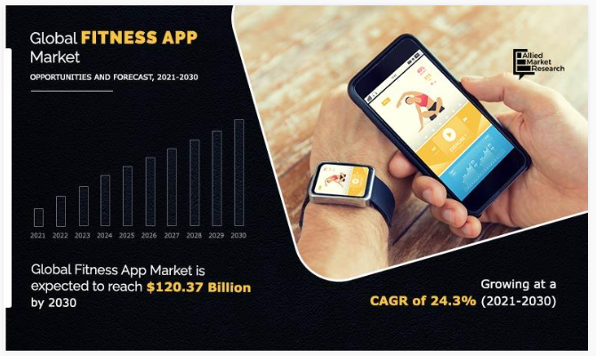 Fitness App Market Stats