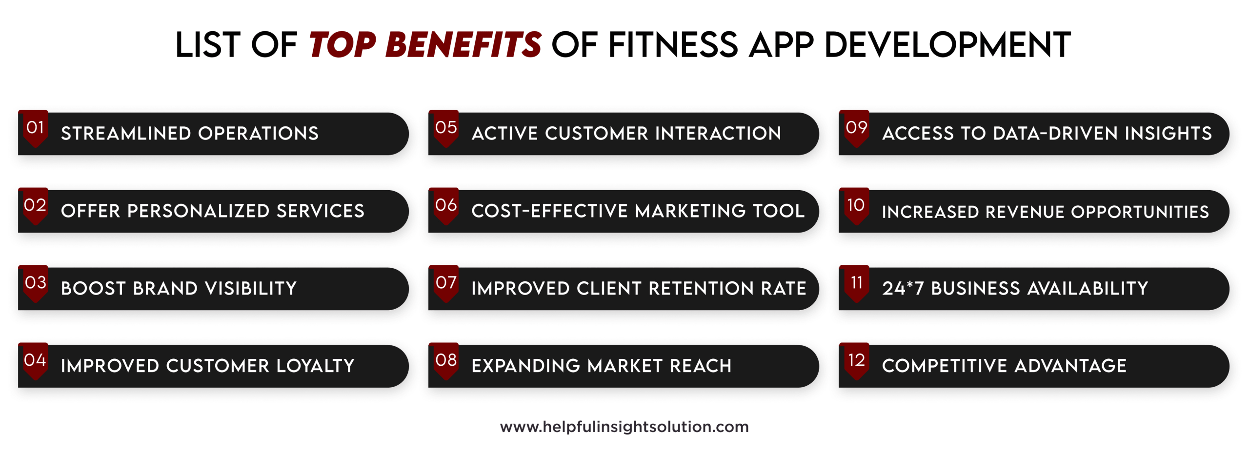 List Of Top Benefits of Fitness App Development