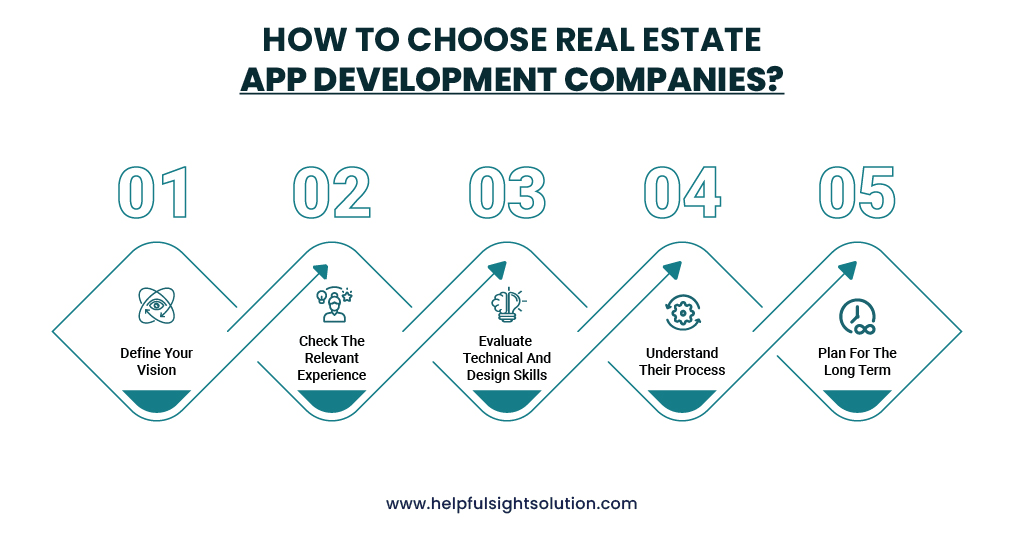 How to Choose Real Estate App Development Companies