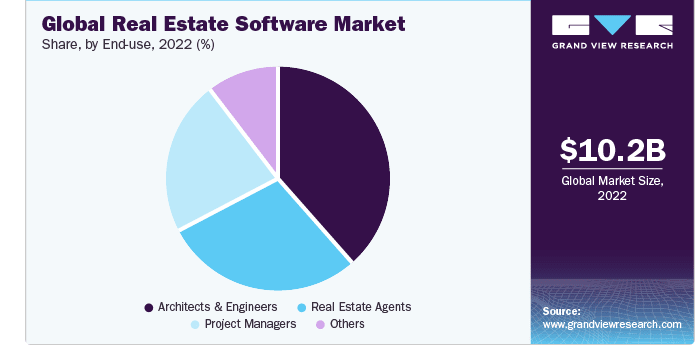 real estate software market 