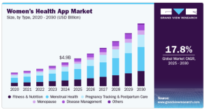 best female fitness apps