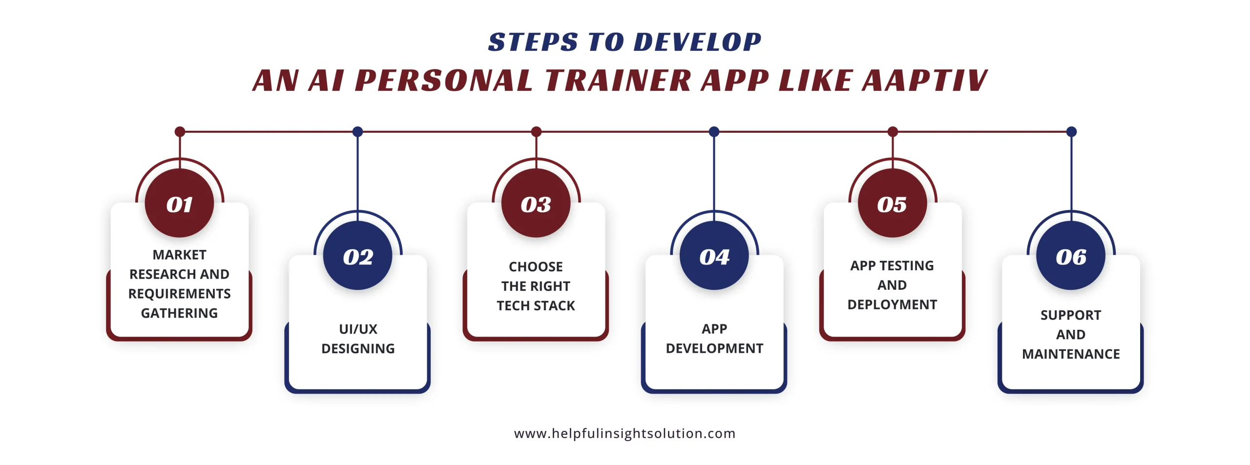 Steps To Develop An AI Personal Trainer App Like Aaptiv