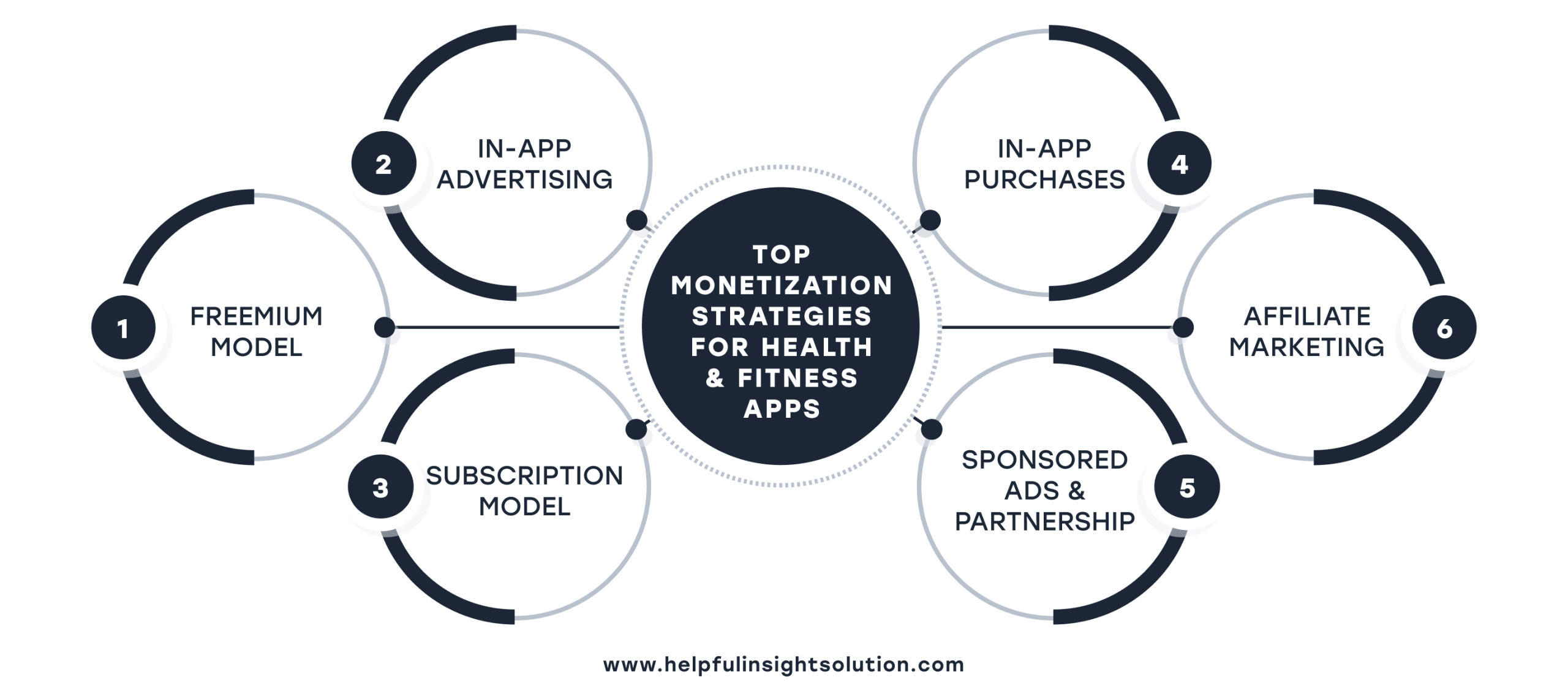 Monetization Strategies For Health & Fitness Apps
