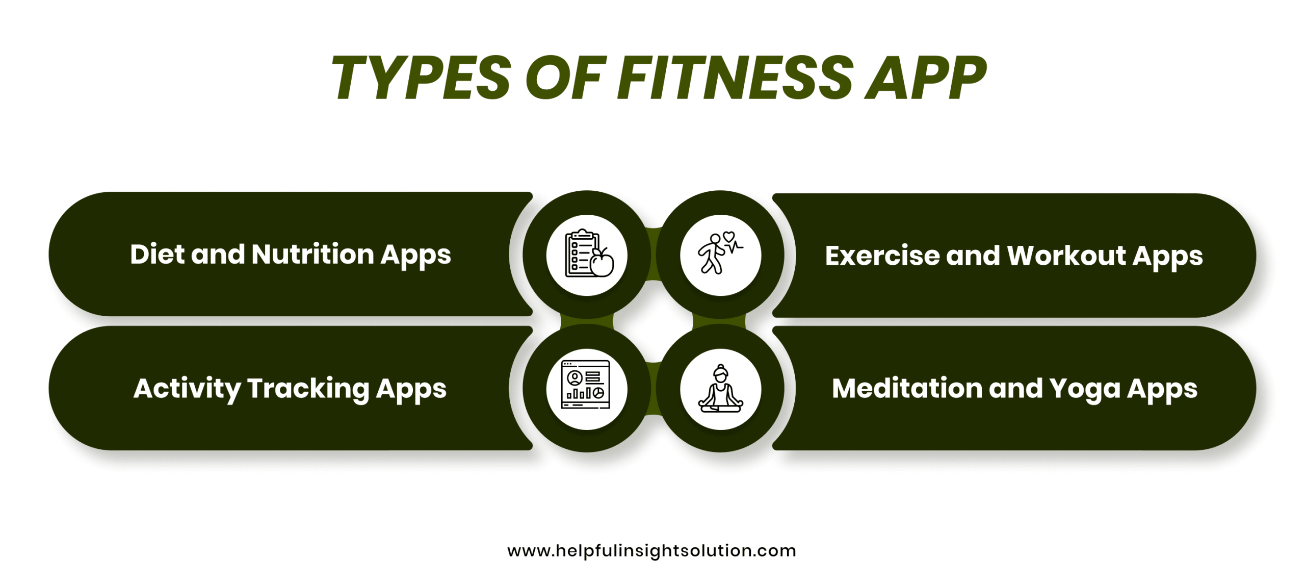 Types Of Fitness Apps