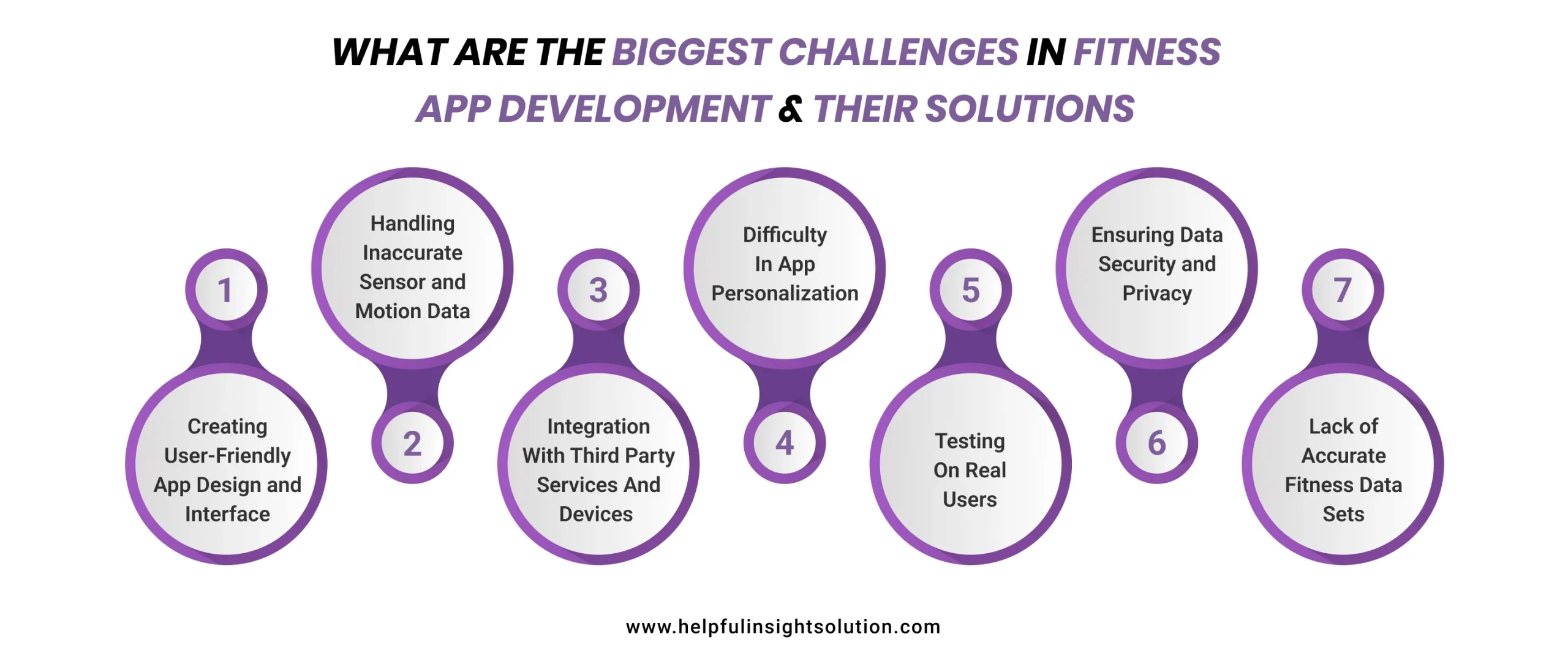 What Are The Biggest Challenges In Fitness App Development & Their Solutions