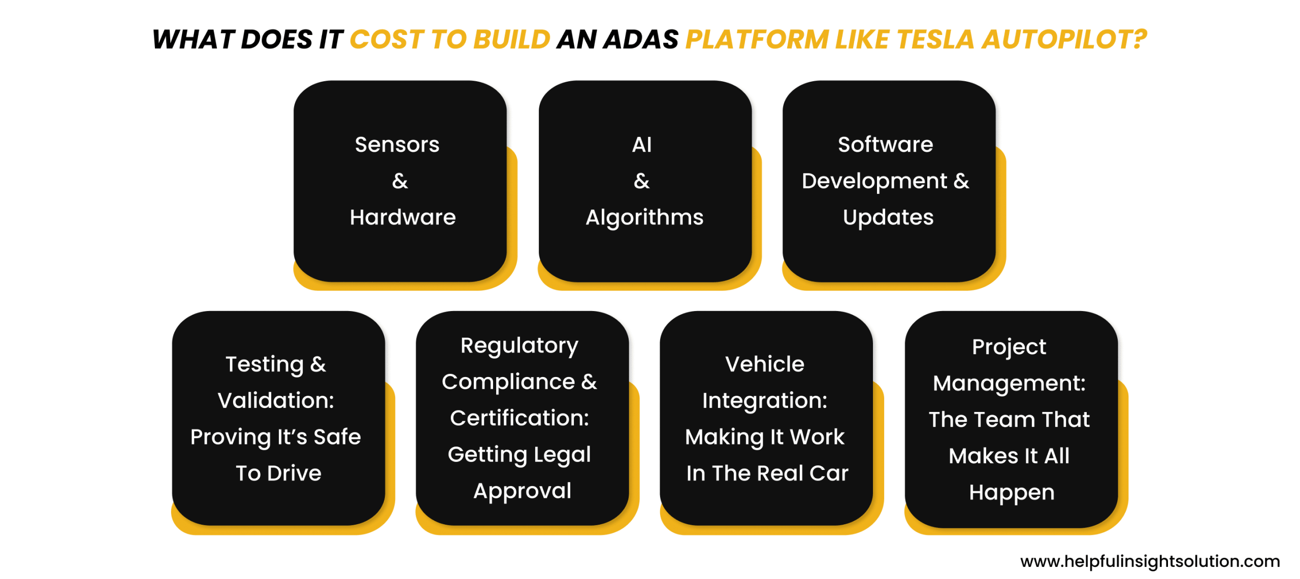 What Does It Cost to Build an ADAS Platform Like Tesla Autopilot?