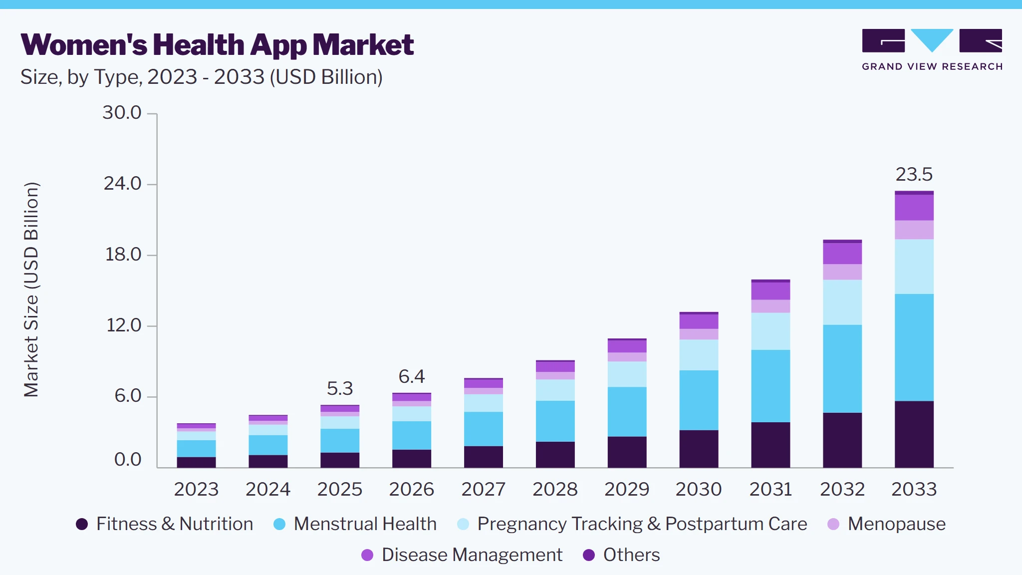 Women’s Health App Market