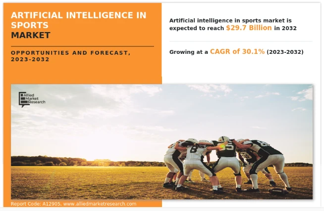 Brief on AI in Sports Market Statistics