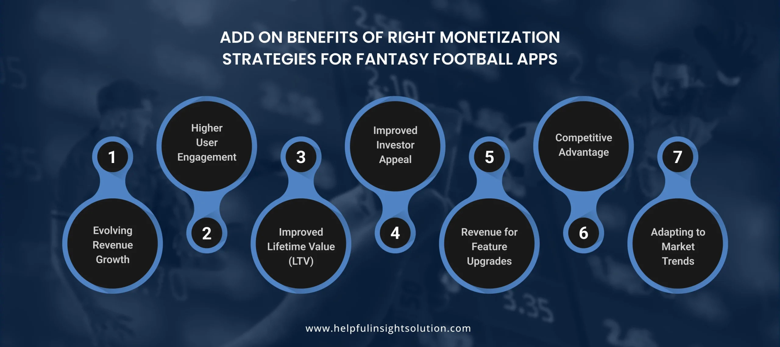 Add On Benefits of Right Monetization Strategies for Fantasy Football Apps