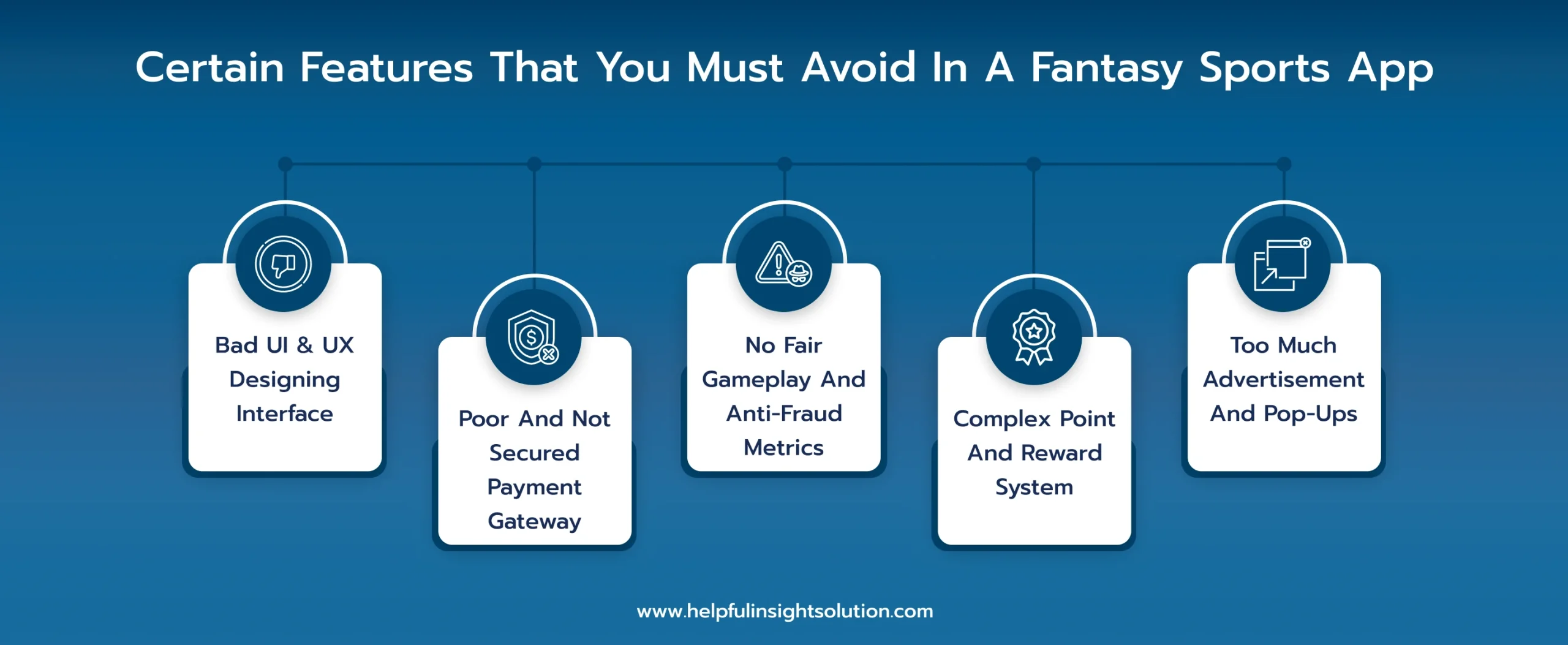 Certain Features That You Must Avoid in a Fantasy Sports App