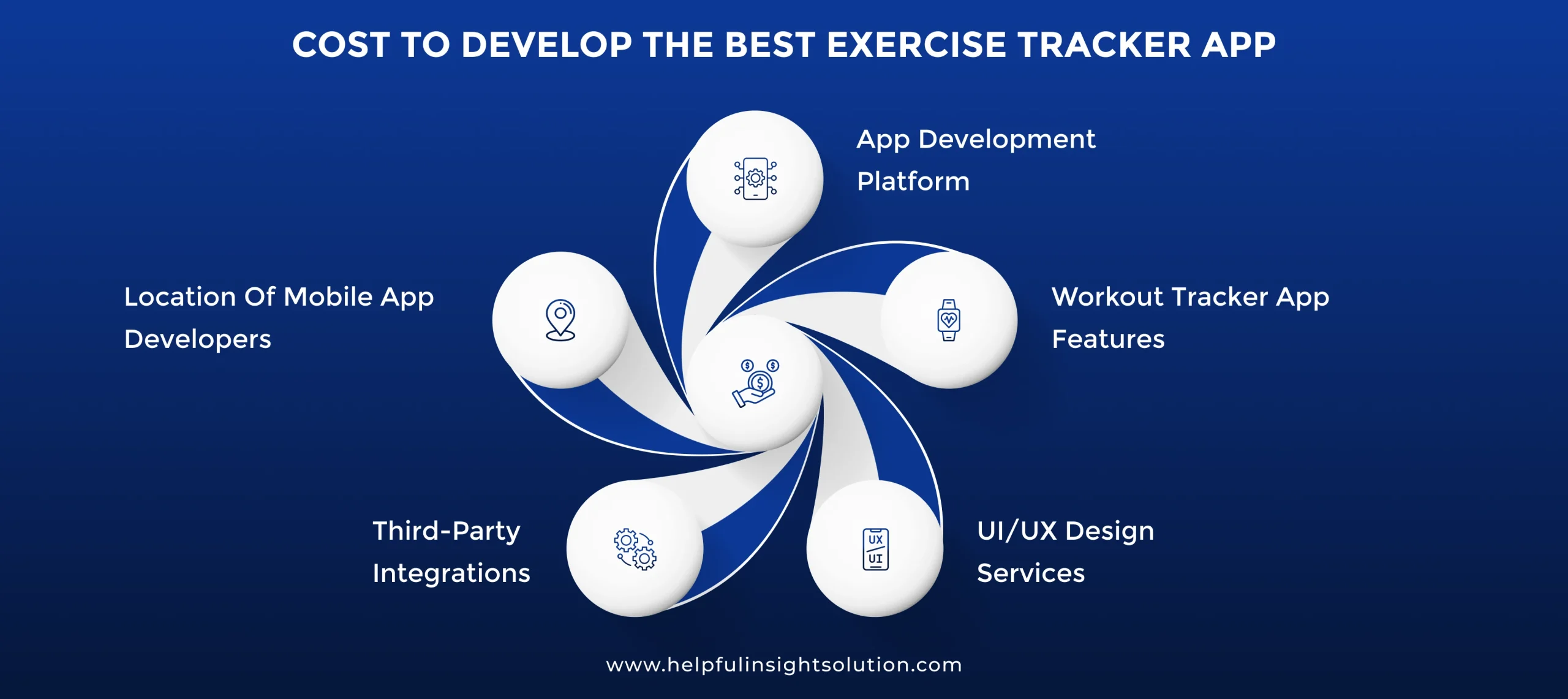 Cost To Develop The Best Exercise Tracker App