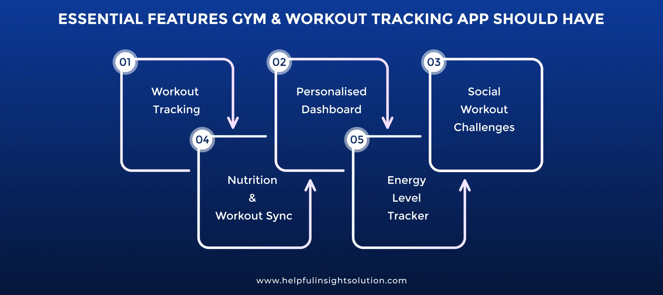 Essential Features Gym and Workout Tracking App Should Have