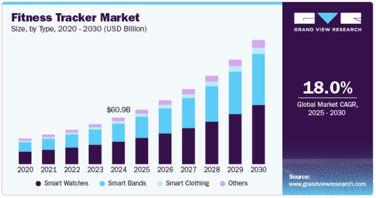 Fitness Tracker App Stats