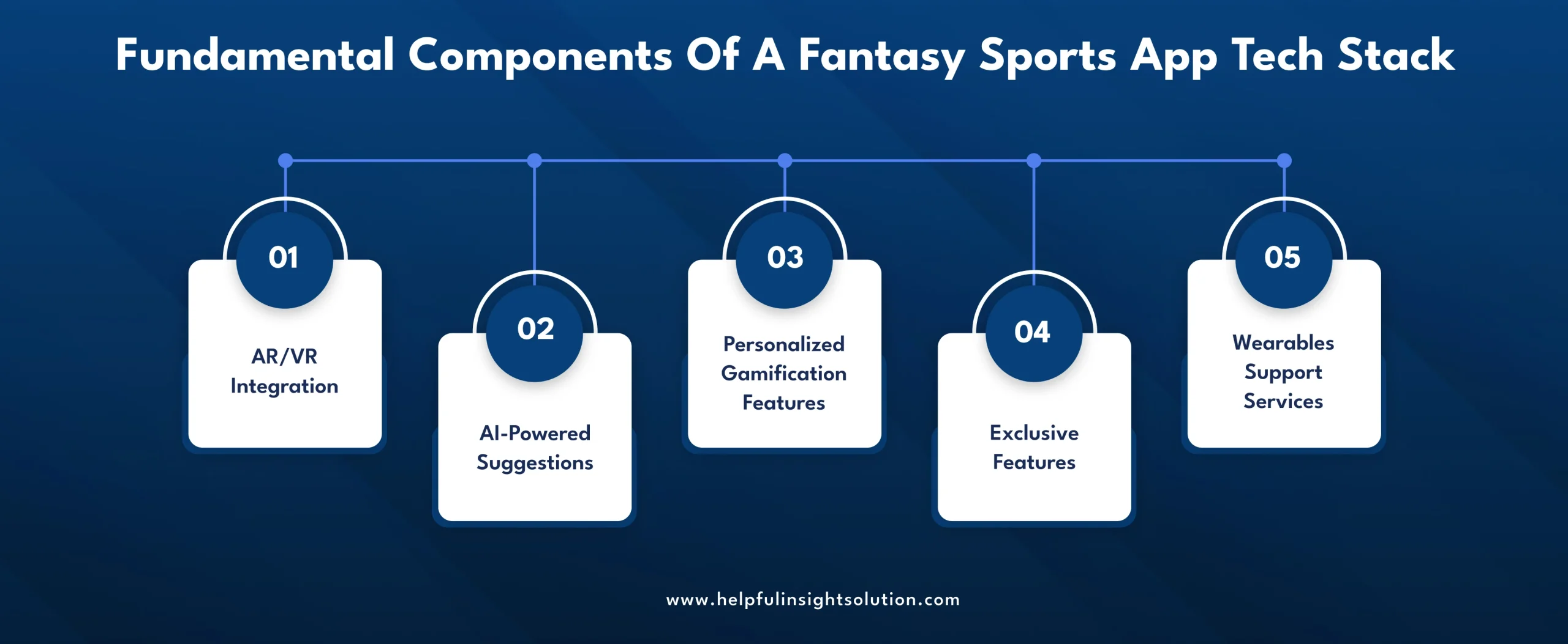 Fundamental Components of a Fantasy Sports App Tech Stack