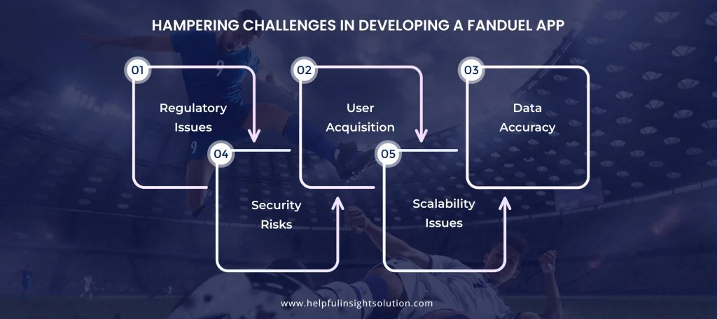 Hampering Challenges in Developing a FanDuel App