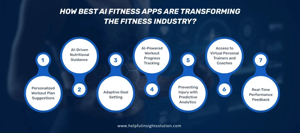 How Best AI Fitness Apps Are Transforming The Fitness Industry