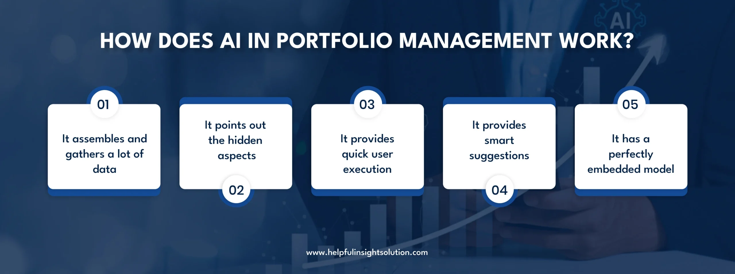 How Does AI in Portfolio Management Work?