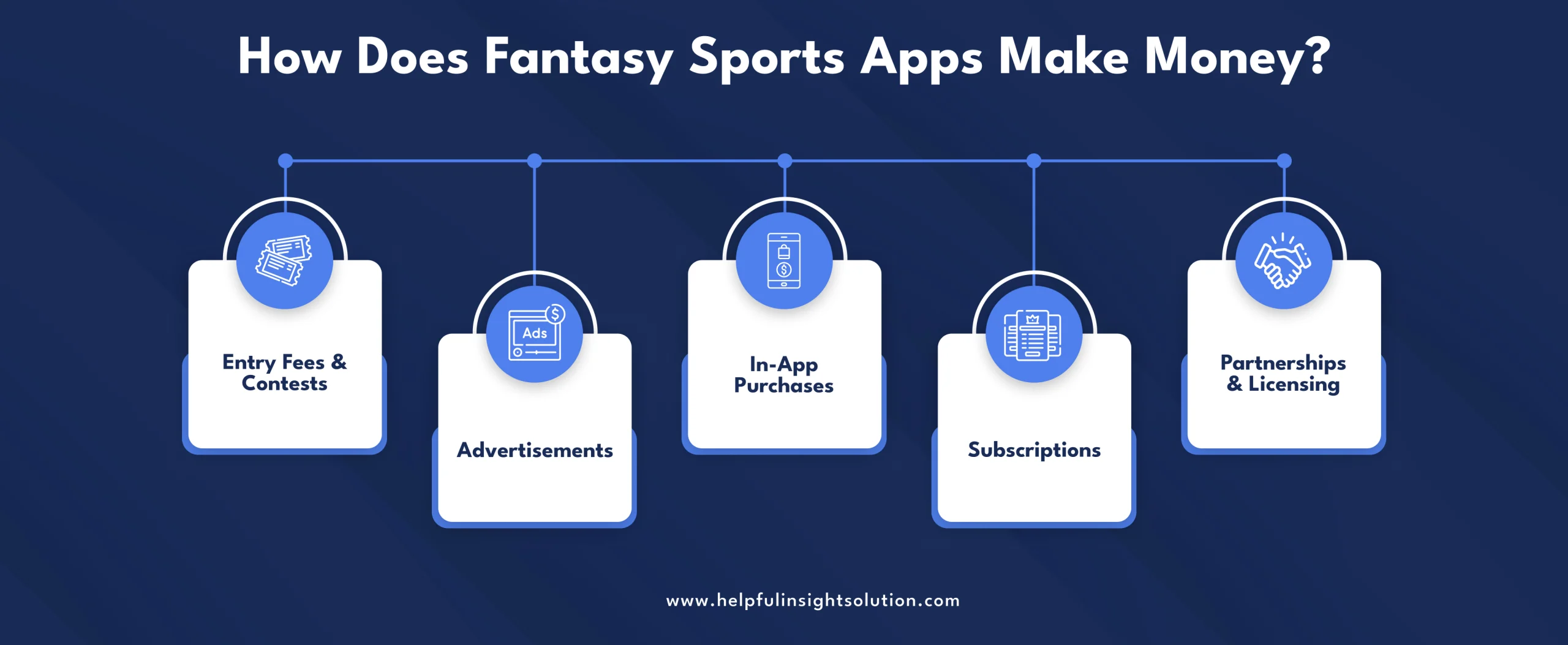 How Does Fantasy Sports Apps Make Money?