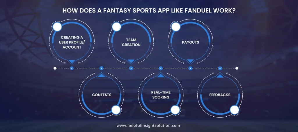 How Does a Fantasy Sports App Like FanDuel Work?