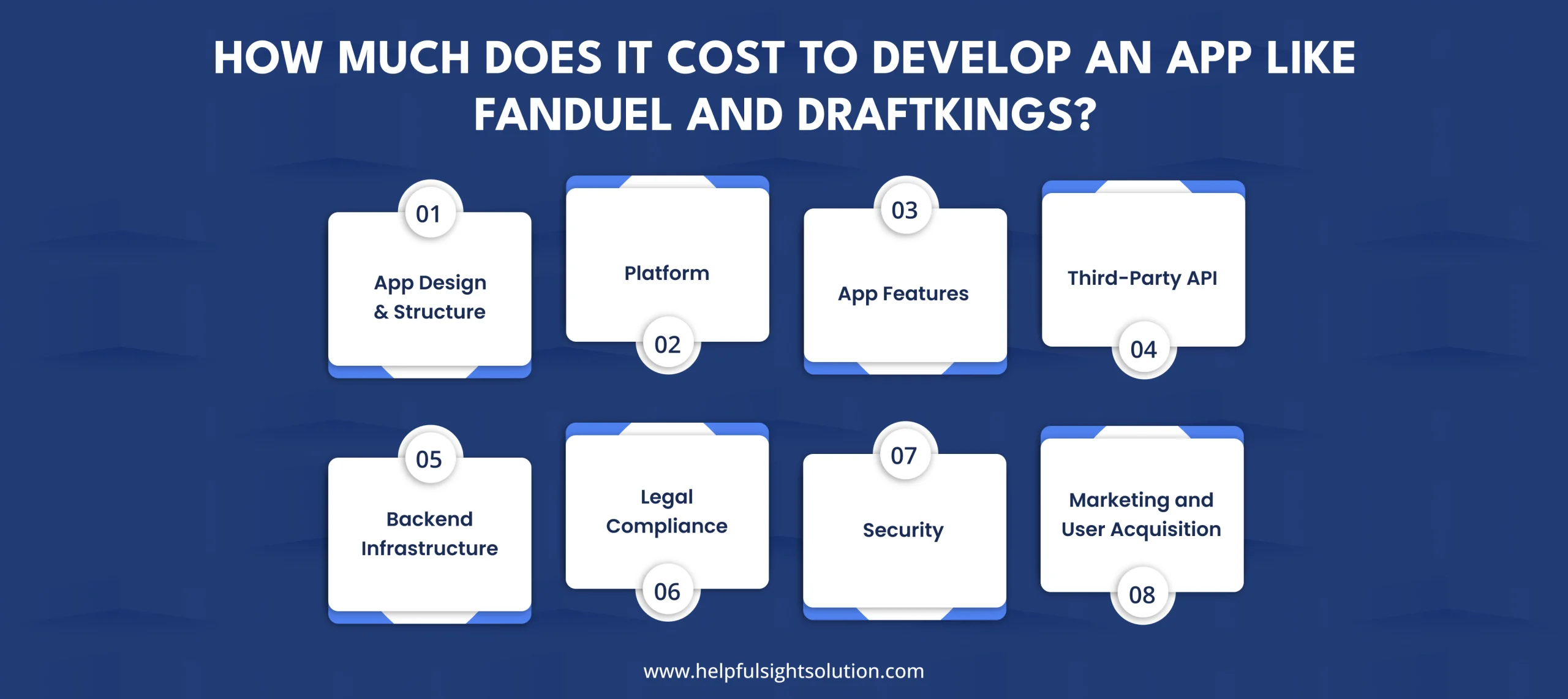 How Much Does it Cost to Develop an App Like FanDuel and DraftKings?