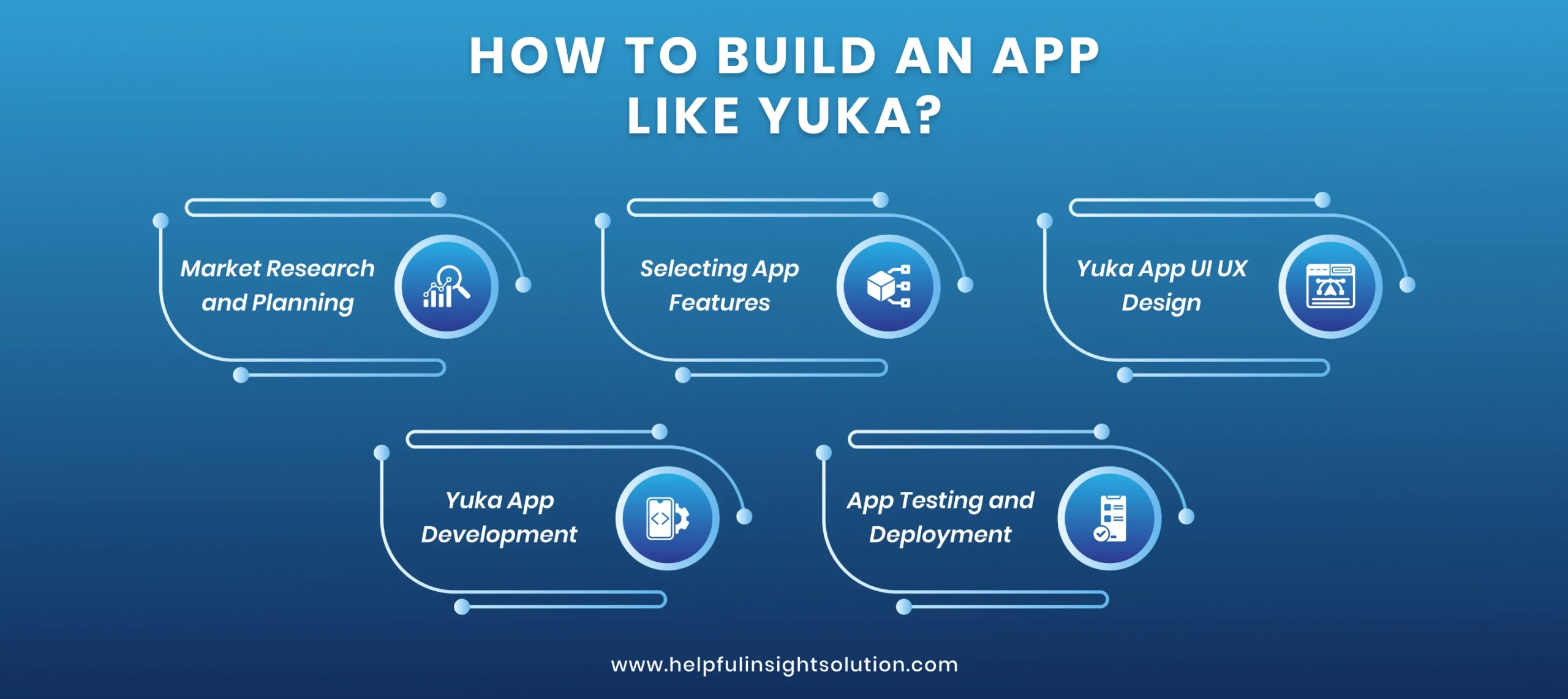 How To Build An App Like Yuka?